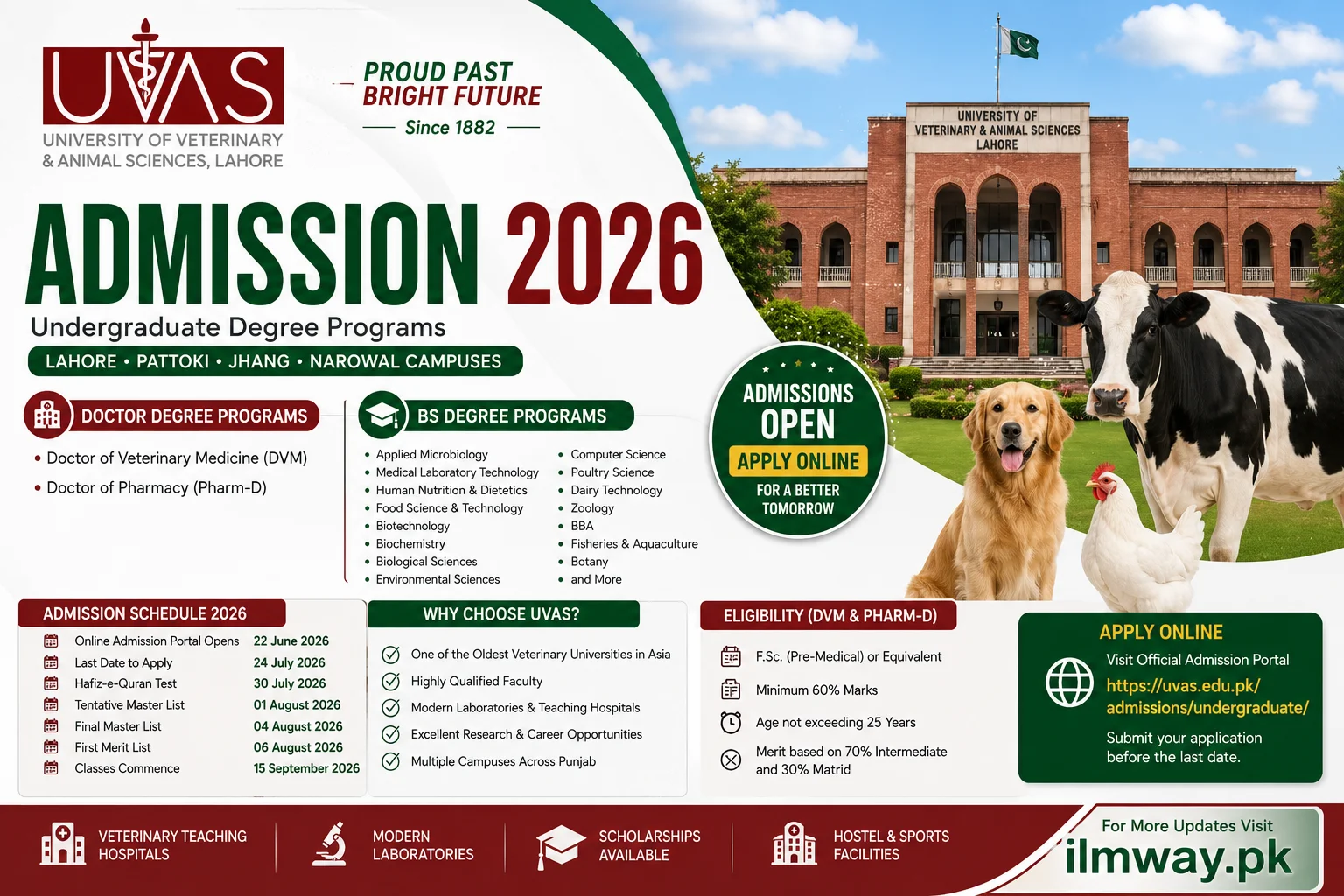 University of Veterinary and Animal Sciences Admission 2026